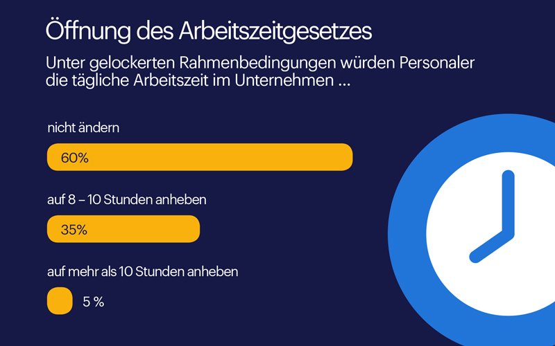 Wird die Arbeitszeit in Deutschland auf 10 Stunden steigen?